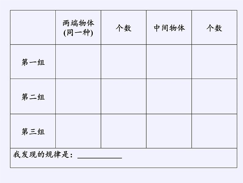 苏教版小学数学三年级上册 ● 周长是多少(1) 课件第7页