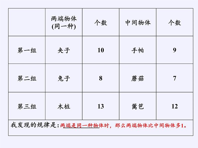 苏教版小学数学三年级上册 ● 周长是多少(1) 课件第8页