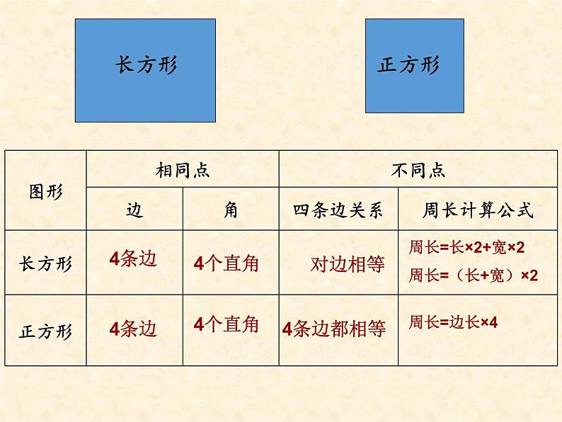 苏教版小学数学三年级上册 三 长方形和正方形（课件）(3)第3页