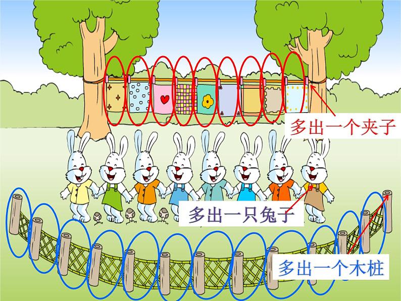 苏教版小学数学三年级上册 ● 间隔排列(17) 课件06