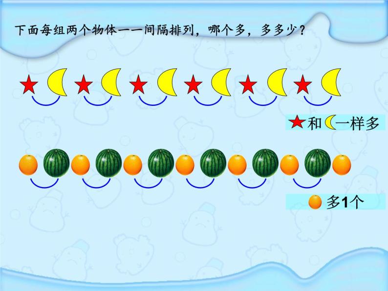 苏教版三年级上册五 解决问题的策略间隔排列课文内容课件ppt