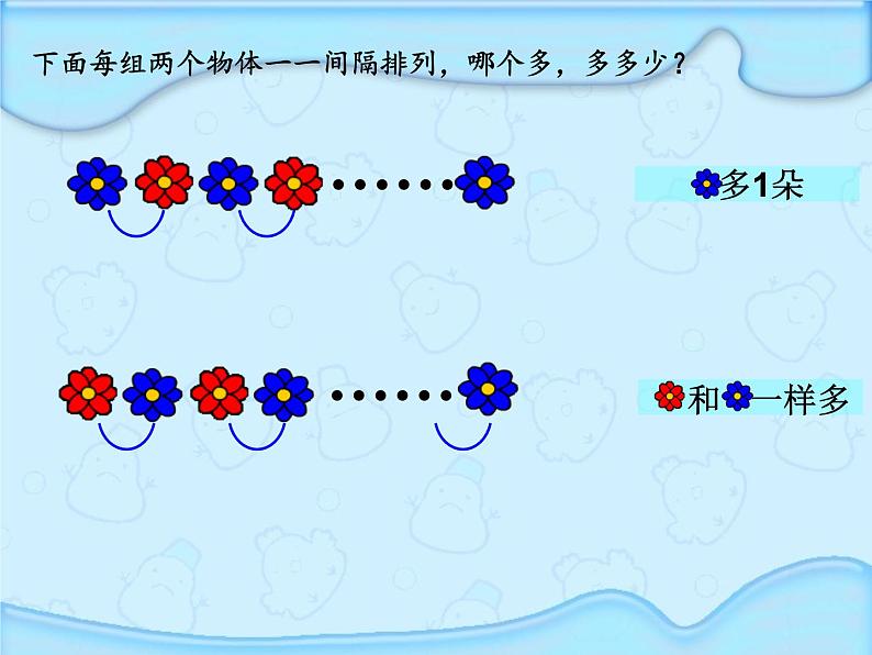 苏教版小学数学三年级上册 ● 间隔排列(14) 课件第6页