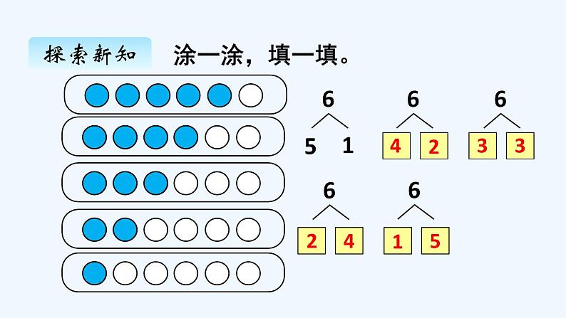 人教版数学一年级上册五、2 6和7的加减法 课件第2页