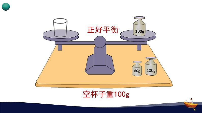 人教版五年级数学上册 _第五单元_2_第1课时_《方程的意义》教学课件第2页