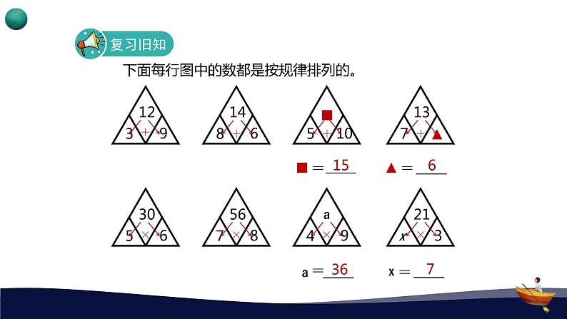 人教版五年级数学上册第五单元_1_第1课时_《用字母表示数（一）》教学课件02