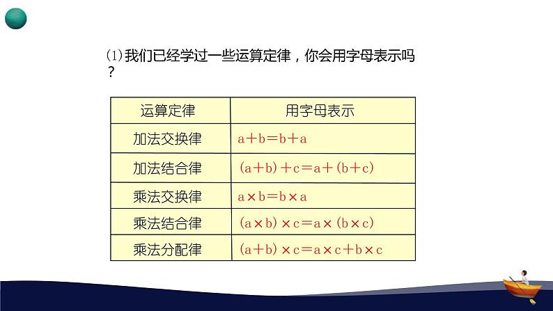 人教版五年级数学上册第五单元_1_第1课时_《用字母表示数（一）》教学课件04