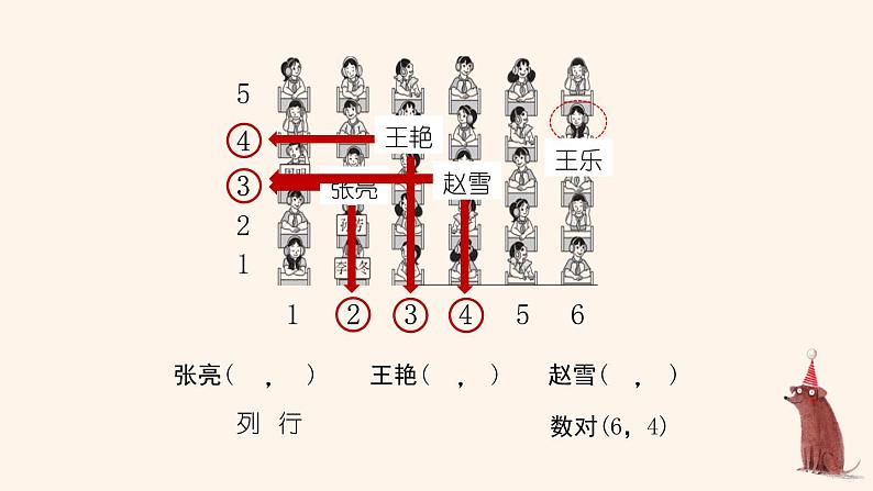 人教版五年级数学上册 _第二单元_《位置》教学课件第5页