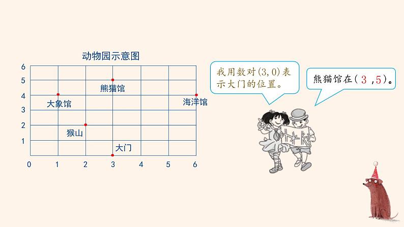 人教版五年级数学上册 _第二单元_《位置》教学课件第6页