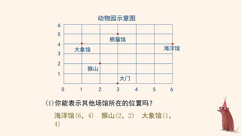 人教版五年级数学上册 _第二单元_《位置》教学课件第7页