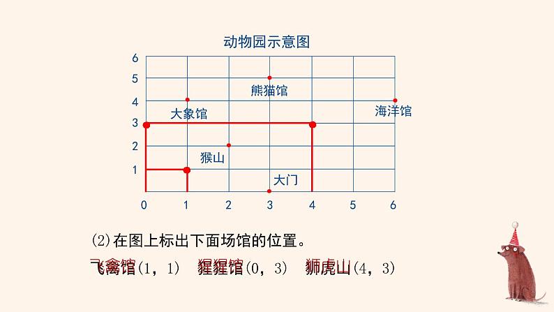 人教版五年级数学上册 _第二单元_《位置》教学课件第8页