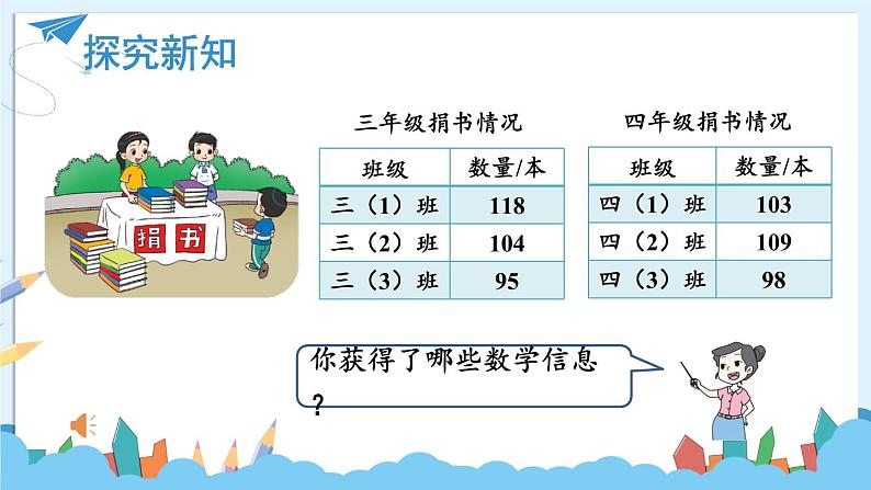 北师大版三年级上册数学 3.1《 捐书活动》 课件03