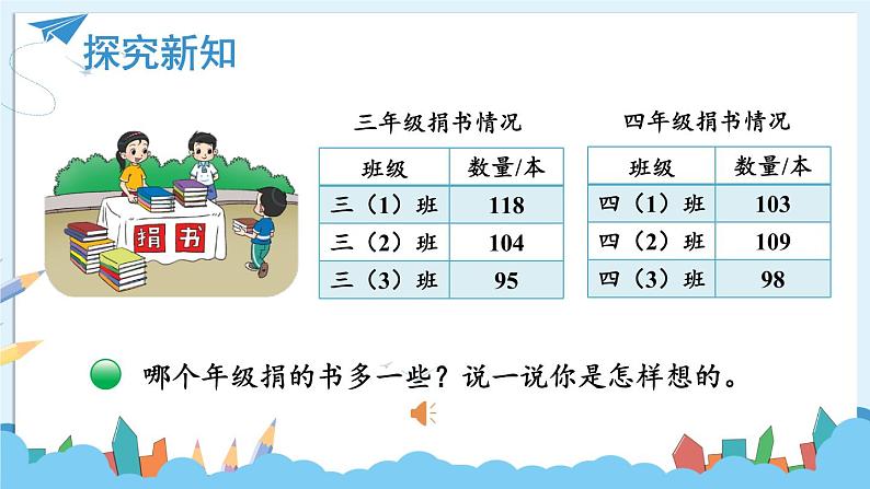 北师大版三年级上册数学 3.1《 捐书活动》 课件04