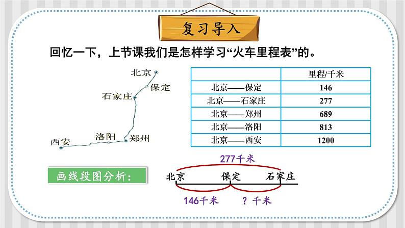 北师大版三年级上册数学 3.5《 里程表（二）》课件02