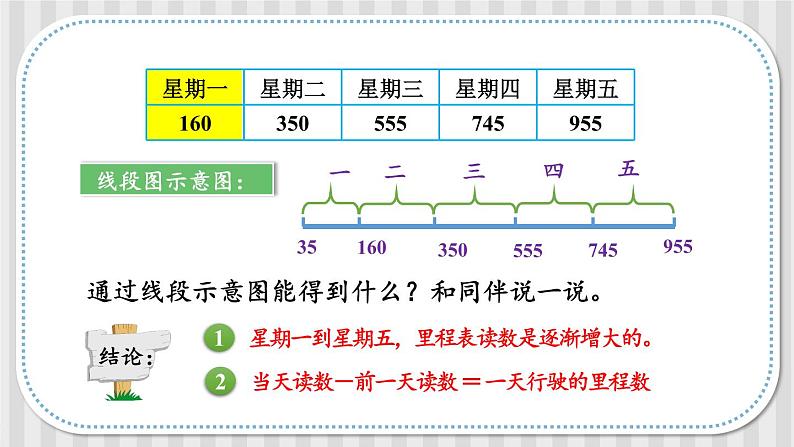 北师大版三年级上册数学 3.5《 里程表（二）》课件05