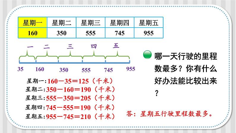 北师大版三年级上册数学 3.5《 里程表（二）》课件06