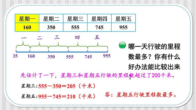 北师大版三年级上册数学 3.5《 里程表（二）》课件07