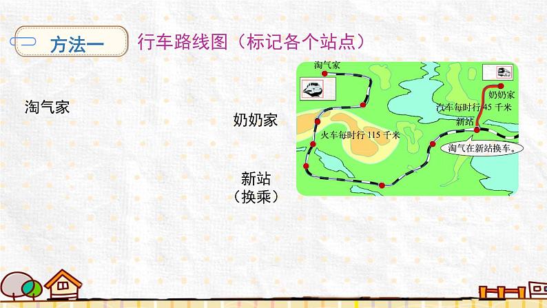 北师大版三年级上册数学 6.4《 去奶奶家》课件06