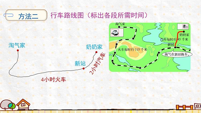 北师大版三年级上册数学 6.4《 去奶奶家》课件07