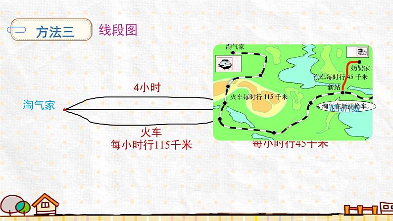 北师大版三年级上册数学 6.4《 去奶奶家》课件08