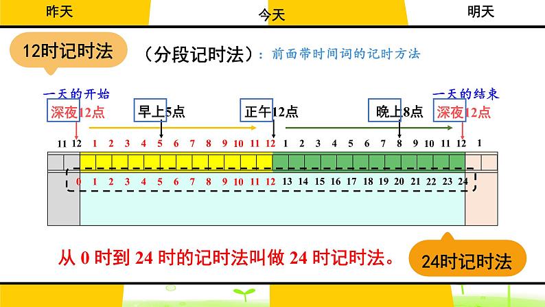 北师大版三年级上册数学 7.2《一天的时间》课件07