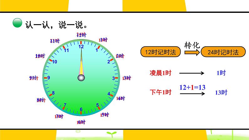 北师大版三年级上册数学 7.2《一天的时间》课件08