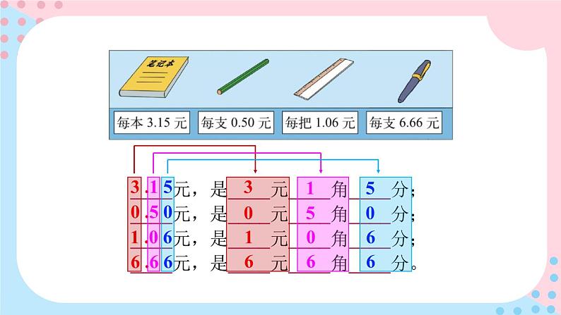 北师大版三年级上册数学 8.1《 文具店》课件第5页