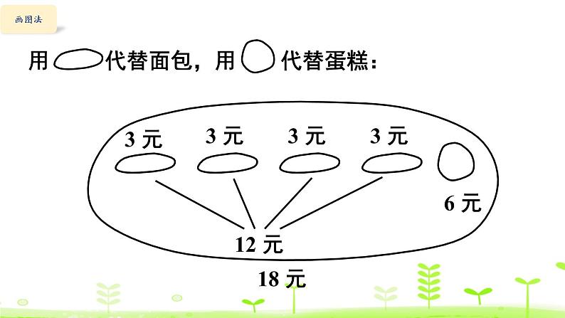 北师大版三年级上册数学 1.1《 小熊购物》 第1课时 课件05