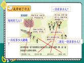 北師大版三年級(jí)上冊(cè)數(shù)學(xué)  整理與復(fù)習(xí)（1）課件