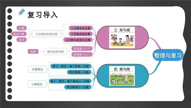 北师大版三年级上册数学  整理与复习 （2）课件03