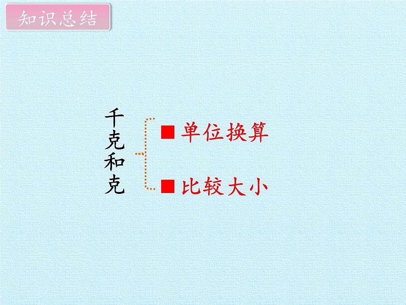 苏教版数学三年级上册 二 千克和克 复习课件第2页