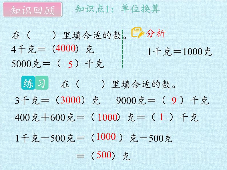 苏教版数学三年级上册 二 千克和克 复习课件第3页