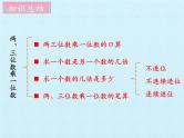 苏教版数学三年级上册 一 两、三位数乘一位数 复习课件
