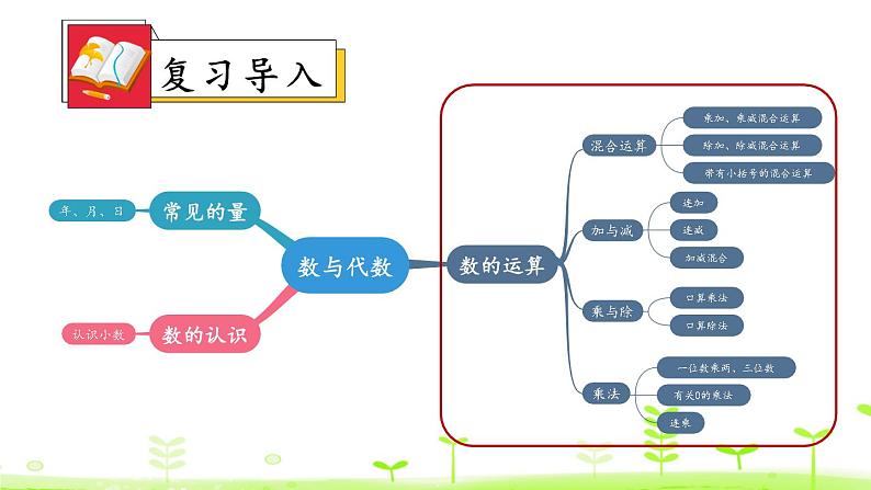 北师大版三年级上册数学 总复习  数与代数（1）课件04