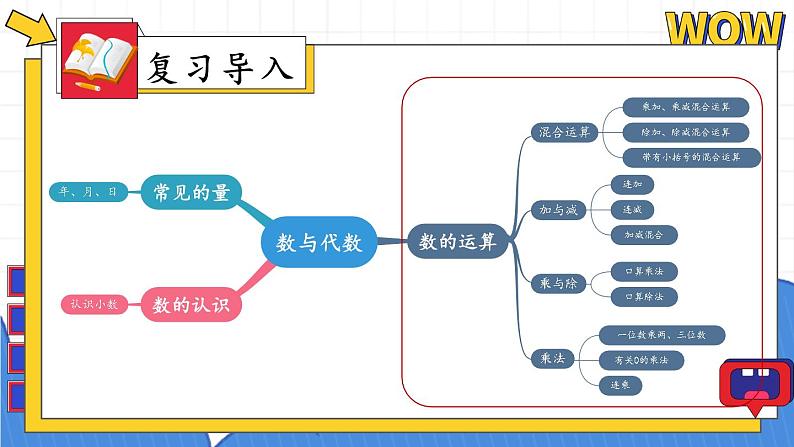 北师大版三年级上册数学 总复习 数与代数（2）课件02