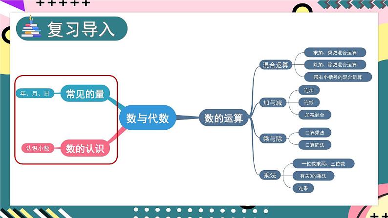 北师大版三年级上册数学 总复习  数与代数（3）课件02