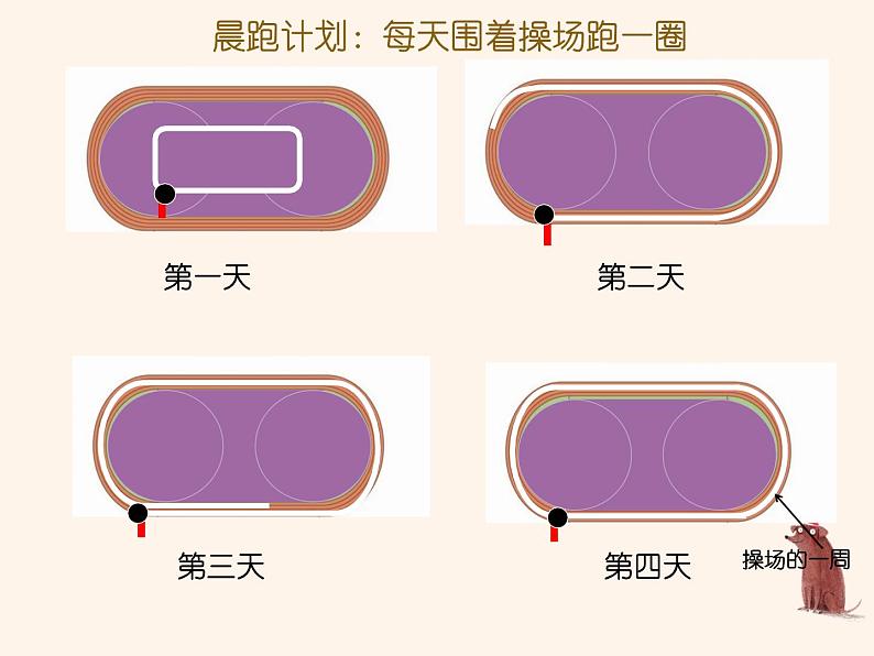 人教版三年级数学上册  第33课时 周 长课件PPT03