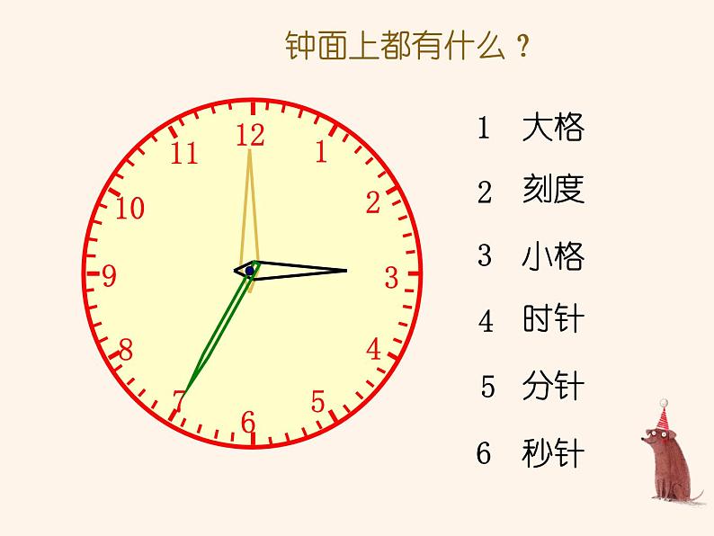 人教版二年级数学  上册第31课时   认识分课件PPT06