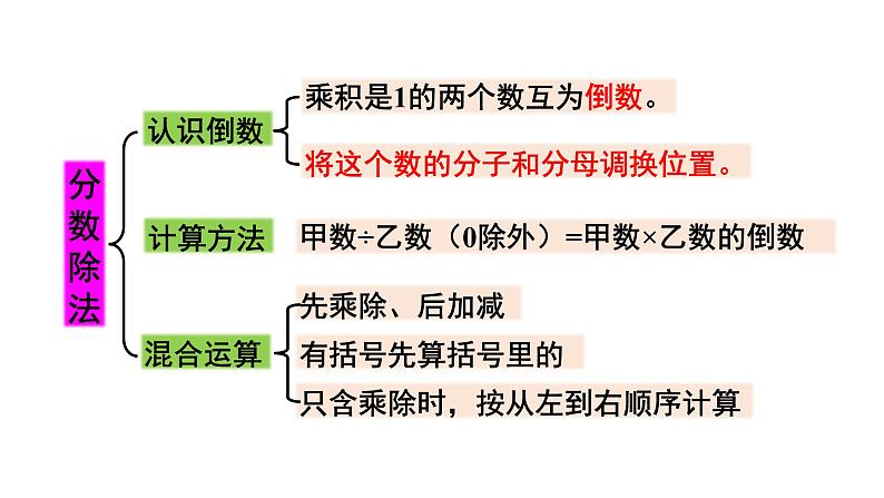 人教版六年级上册数学专题1数与代数第1课时分数乘、除法和比（教案）课件第5页