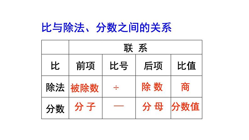 人教版六年级上册数学专题1数与代数第1课时分数乘、除法和比（教案）课件第7页