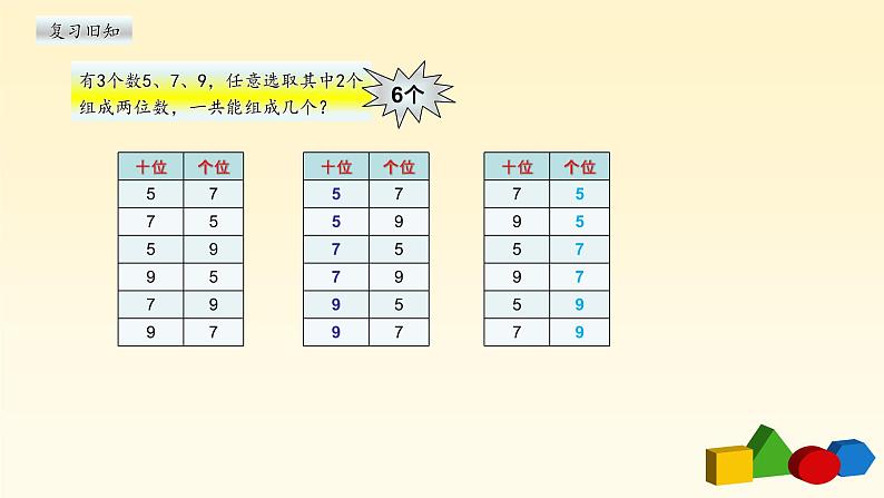 人教版二年级数学上册第八单元精品教案、课件、学案、课堂达标 课题名称：2.8.2《组合问题》02