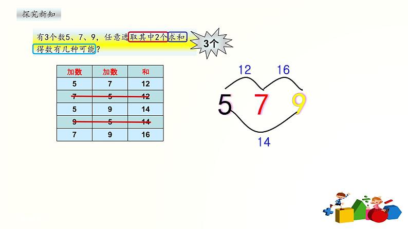 人教版二年级数学上册第八单元精品教案、课件、学案、课堂达标 课题名称：2.8.2《组合问题》03