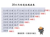 苏教版数学一年级下册20以内退位减法(口诀+规律)课件PPT