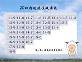 苏教版数学一年级下册20以内退位减法(口诀+规律)课件PPT