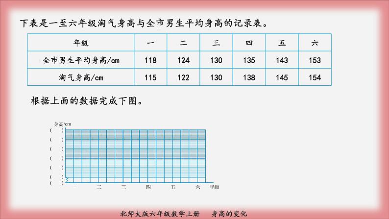 北师大版六年级数学上册身高的变化课件PPT03