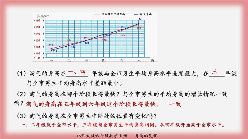 北师大版六年级数学上册身高的变化课件PPT05