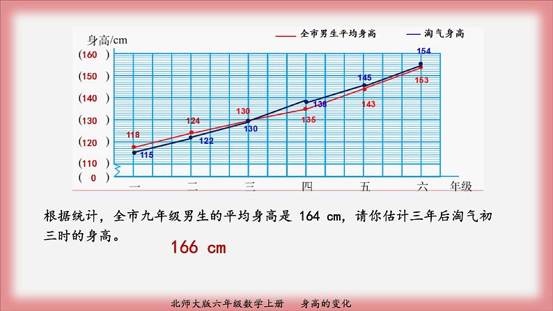 北师大版六年级数学上册身高的变化课件PPT06