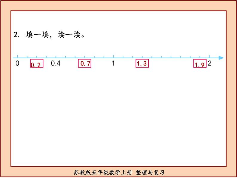 苏教版五年级数学上册整理与复习课件PPT第3页