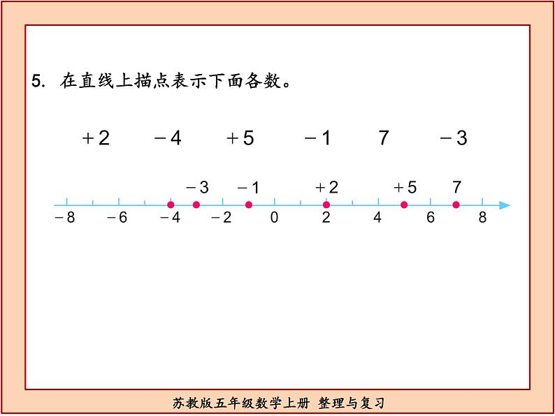 苏教版五年级数学上册整理与复习课件PPT第6页