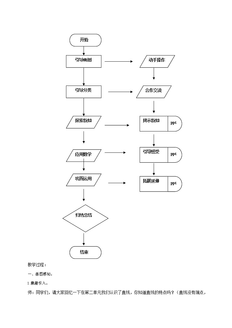 人教版四年级数学上册《平行四边形和梯形》教案公开课教学设计 (4)第3页