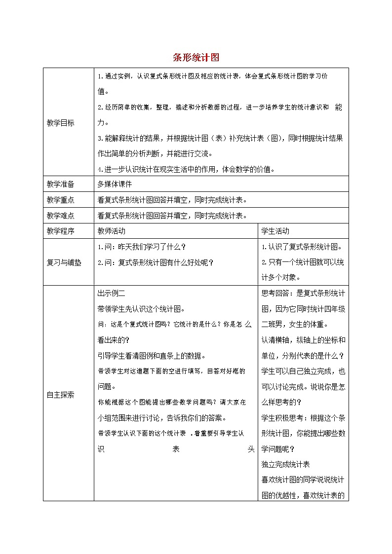 人教版四年级数学上册《条形统计图》教案公开课教学设计 (5)第1页